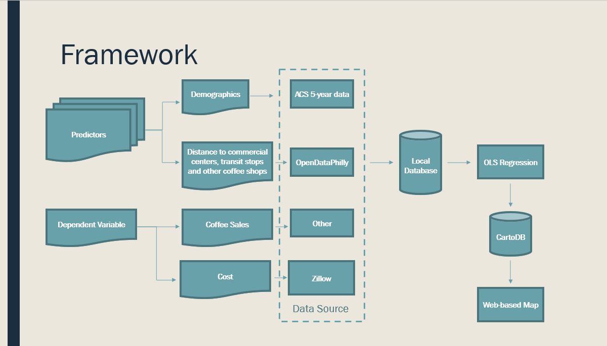 Third slide